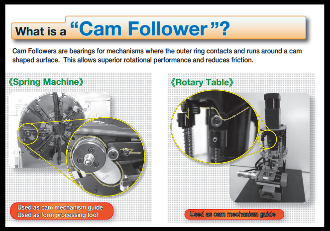 What is Cam Follower?